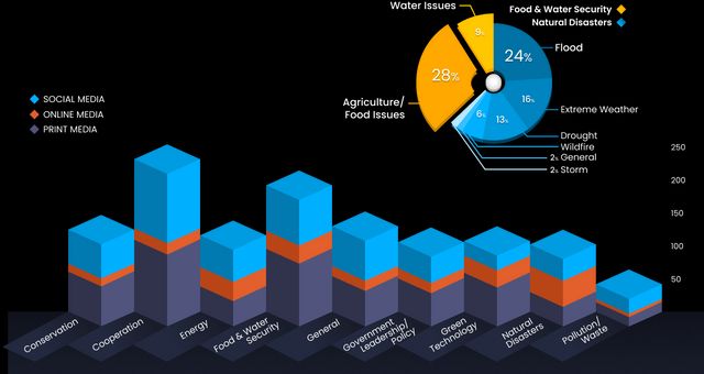 Sentiment Toward Aid Agencies Over Time