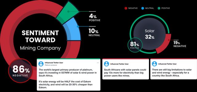 Sentiment Analysis