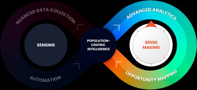 Population-centric intelligence diagram