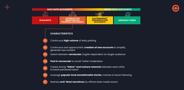 VoxCroft’s Hate Speech Toolkit: Preventing Genocide Through Early Detection of Inflammatory Rhetoric