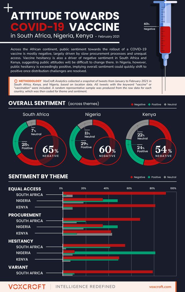 Attitudes Towards COVID-19 Vaccines In Three African Countries