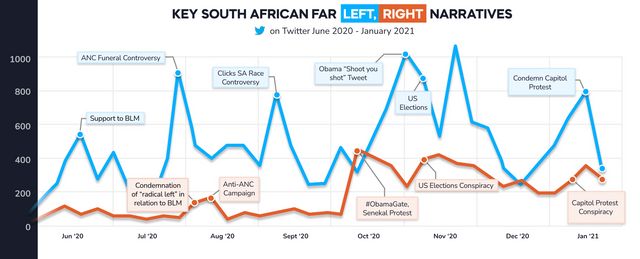 South Africa's Far Left, Far Right React to 6 January Violence at US Capitol Building