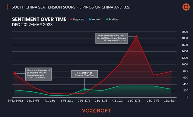 South China Sea Tension Sours Filipinos on China and U.S.