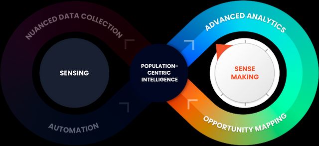 Population-centric intelligence diagram