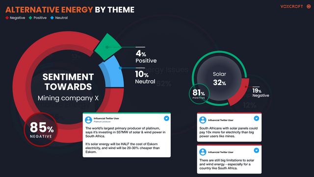 Sentiment towards a specific mining company and the propagation of solar energy