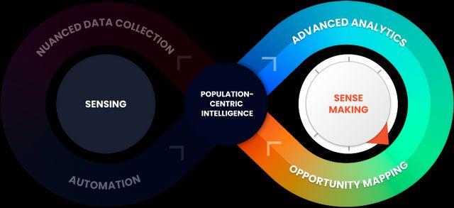 Population-centric intelligence diagram