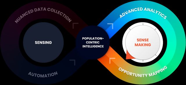 Population-centric intelligence diagram