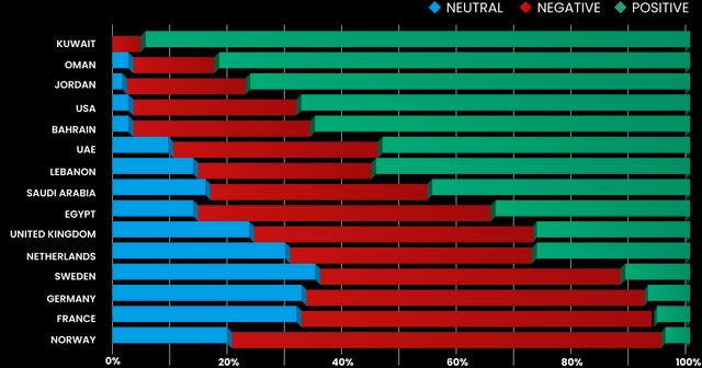 Sentiment by Country