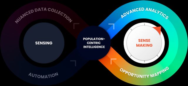 Population-centric intelligence diagram