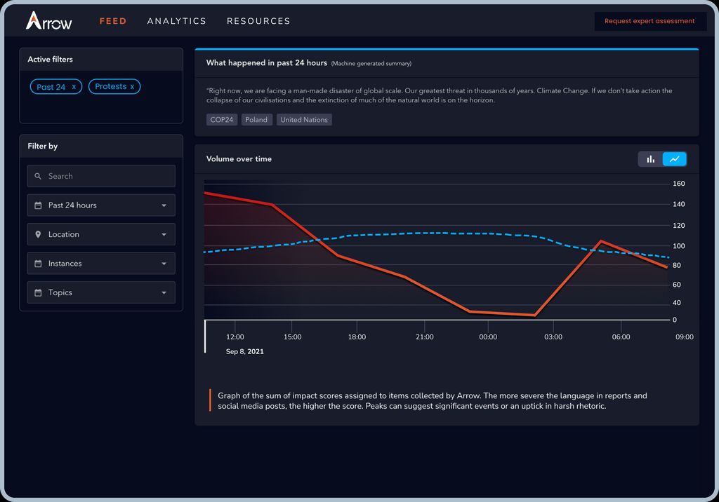 Powerful Data Visualization for Quick Understanding