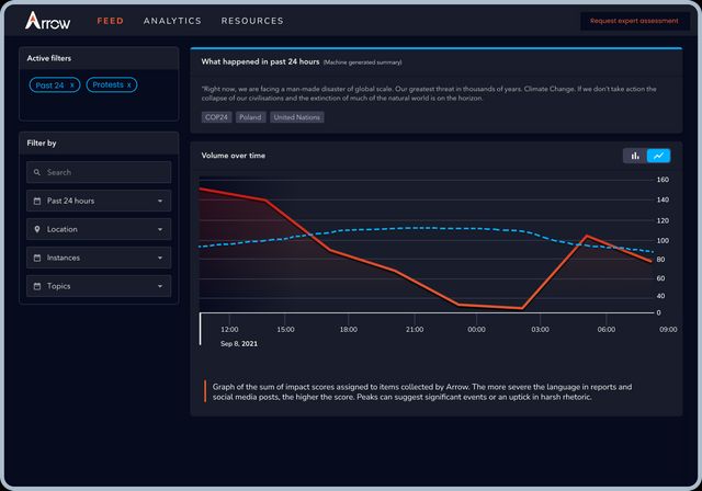 Powerful Data Visualization for Quick Understanding