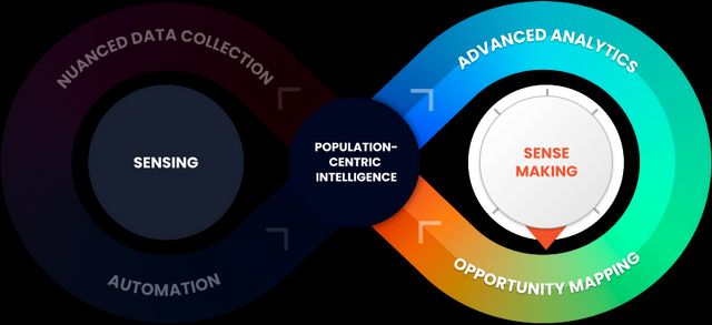 Population-centric intelligence diagram