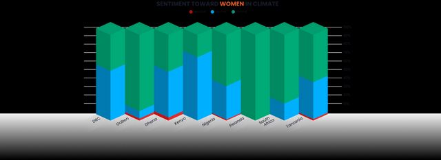 Sentiment bar chart