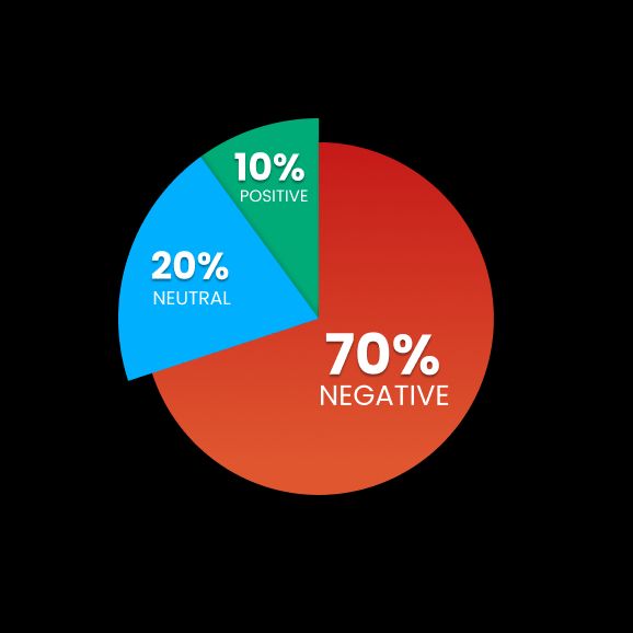 Sentiment Toward Aid Agencies