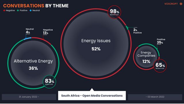 VoxCroft helps mining sector to understand and reshape conversations around climate change