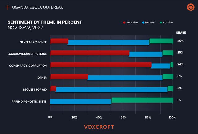 Uganda: Ebola Discourse Indicates Low Public Trust In Government